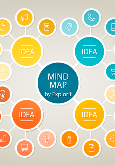 Explorit-mindmap